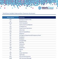Incident Intervention Common Acronyms